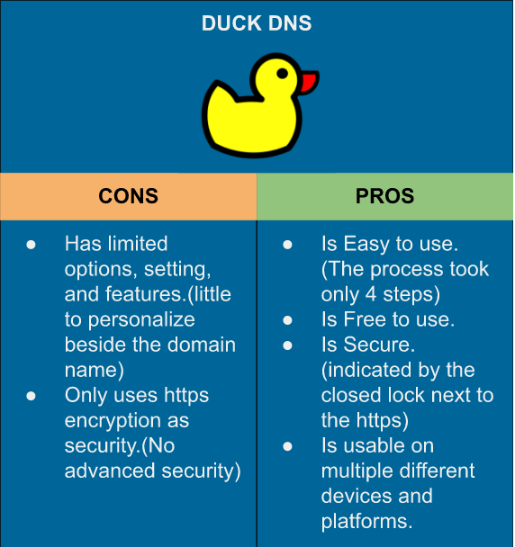 duckdns