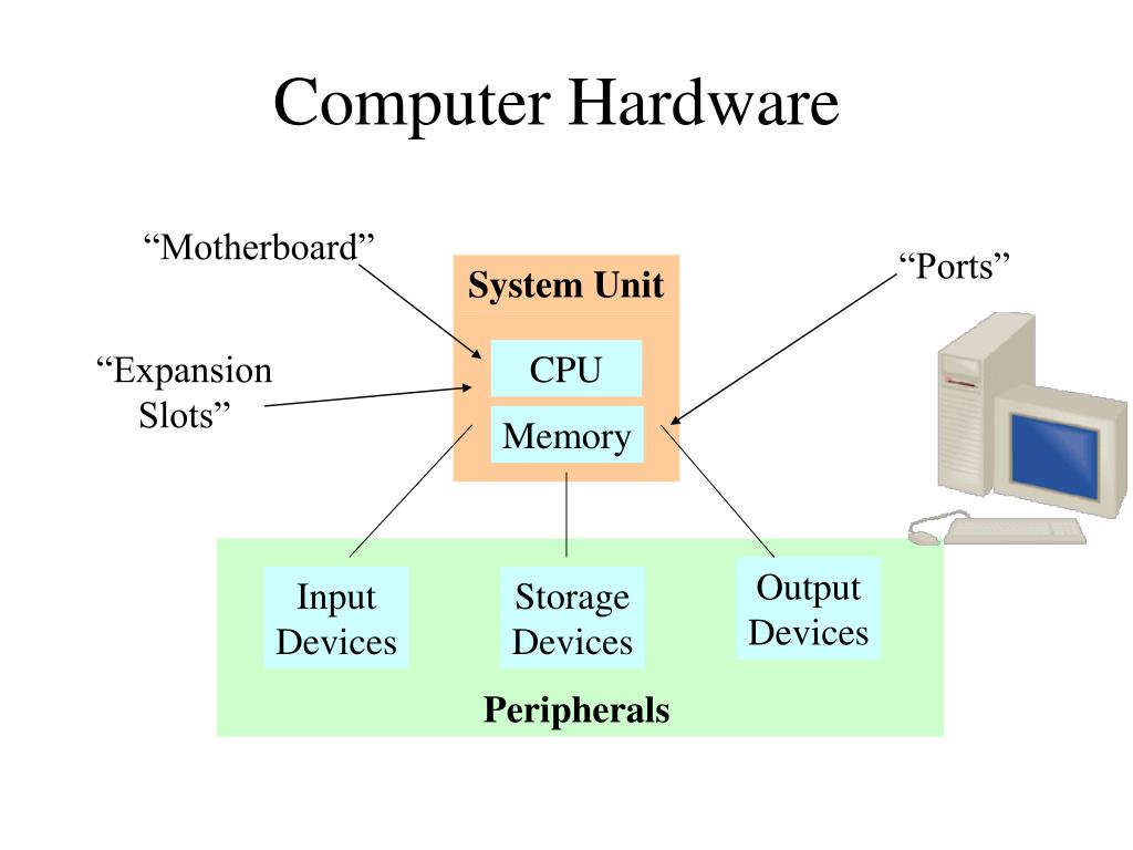 Computer Hardware